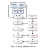 Requirements Engineering and Variability Management in DSPLs Domain Engineering: A Systematic Literature Review.