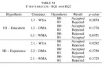 Autonomy in Software Engineering: A Preliminary Study on the Influence of Education Level and Professional Experience