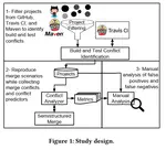 Analyzing conflict predictors in open-source Java projects