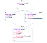 Build and Test Conflicts in the Wild