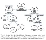 Detecting Semantic Conflicts Via Automated Behavior Change Detection