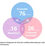 Explorando a detecção de conflitos semânticos nas integrações de código em múltiplos métodos