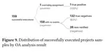 Semantic conflict detection via dynamic analysis