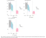 LLMs and Stack Overflow discussions: Reliability, impact, and challenges