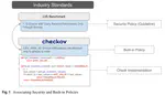 Assessing the adoption of security policies by developers in terraform across different cloud providers